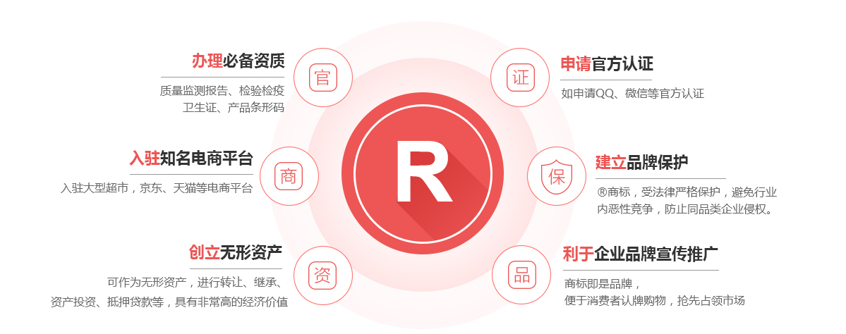 浮梁商标注册的作用